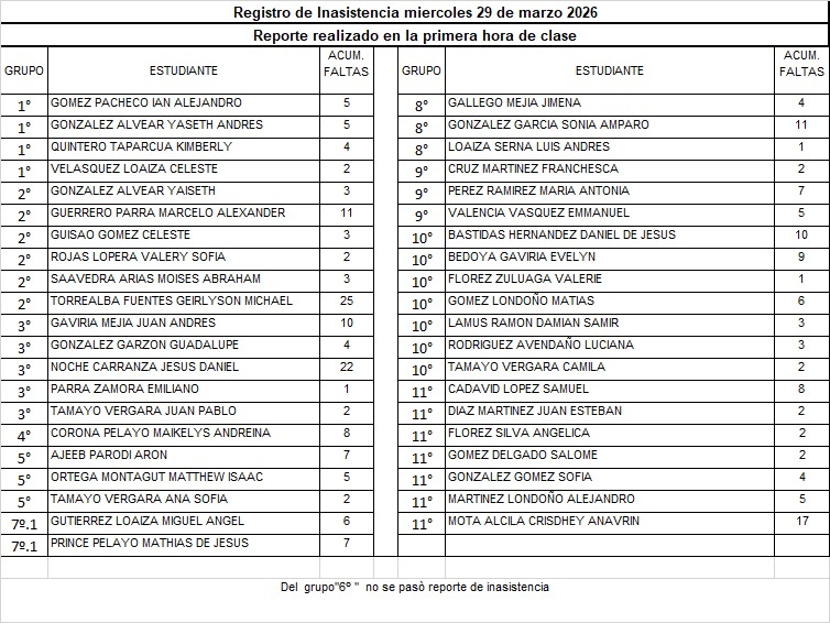 REPORTE DE INASISTENCIA
